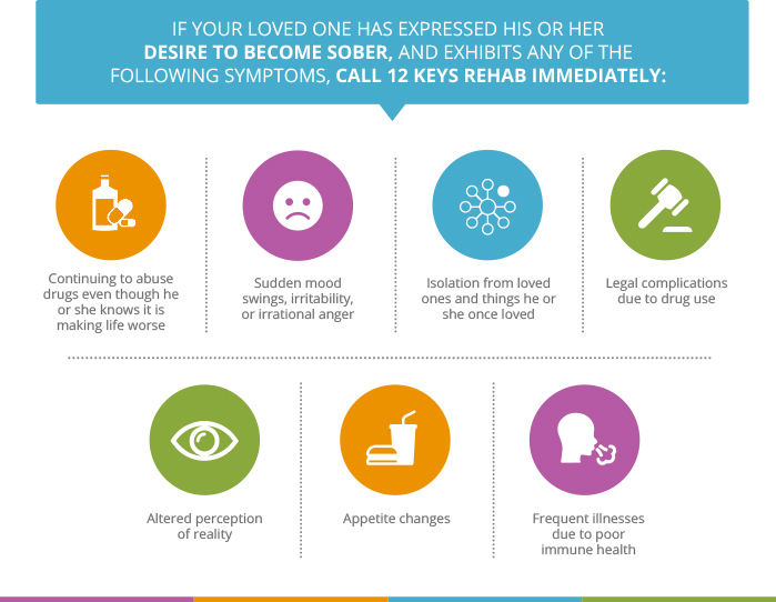 Luminal Abuse Treatment ProgramsAndrews IN